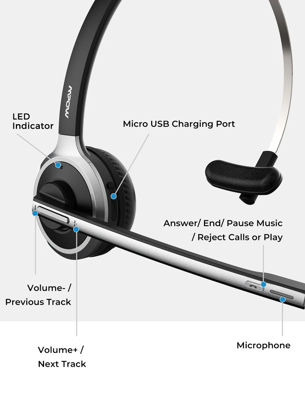 1/2 pack Mpow M5 Bluetooth V5.0 Headset Wireless Truck Driver Headphones Hands-free Call Headset with Mic for Call Center Office